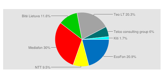 chart1