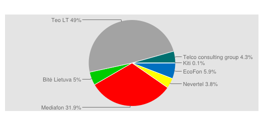 chart2